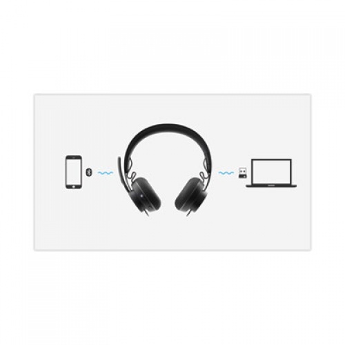 Logitech Zone Wireless Plus-UC Binaural Over-the-Head Headset,  Black (981000918)